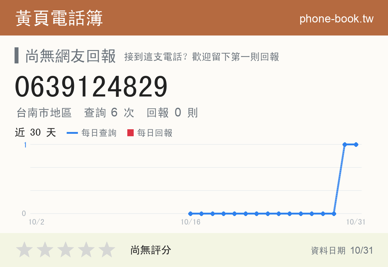 0639124829 評分卡：查詢 6 次、網友回報 0 則