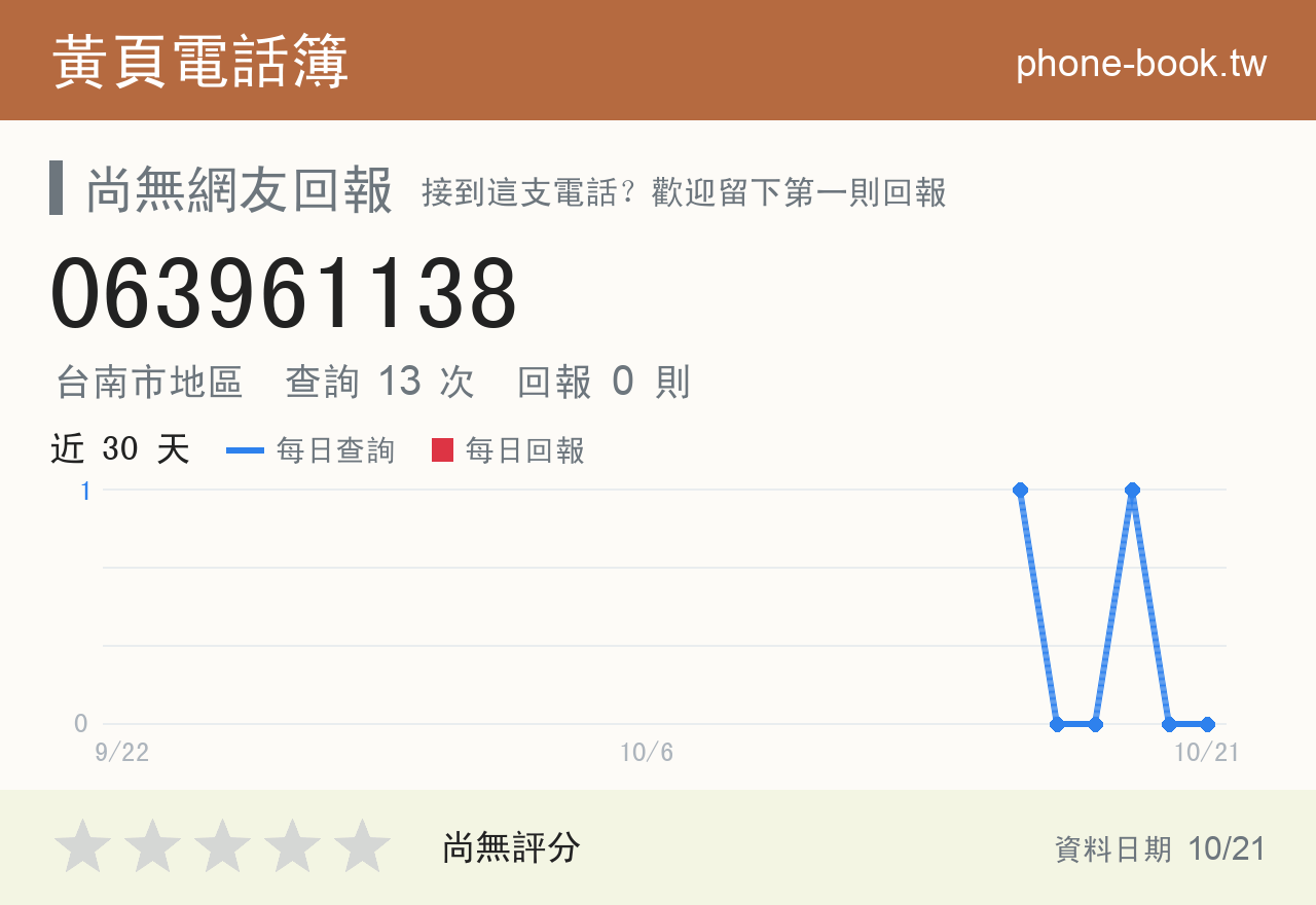 063961138 評分卡：查詢 13 次、網友回報 0 則
