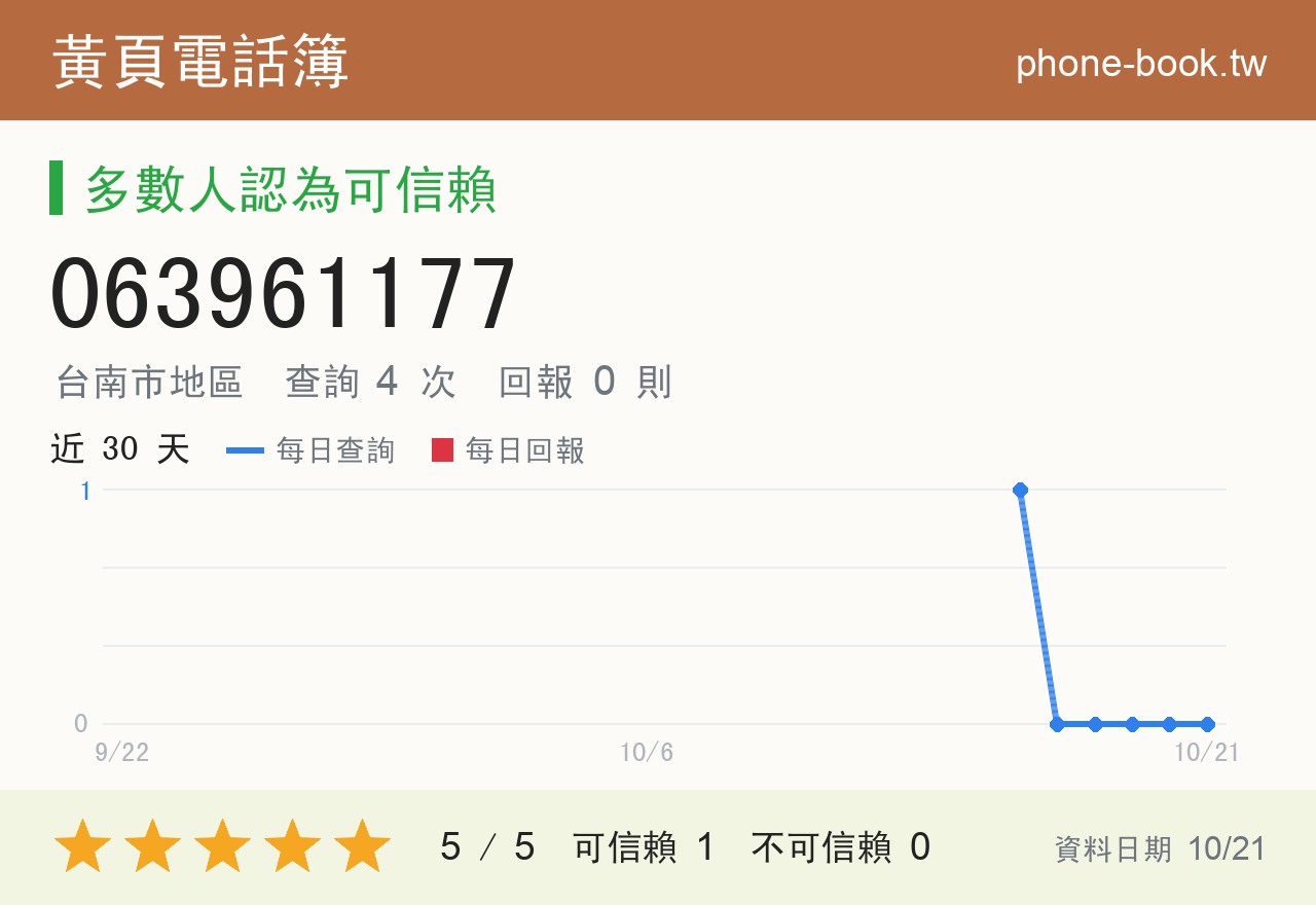 063961177 評分卡：查詢 4 次、網友回報 0 則
