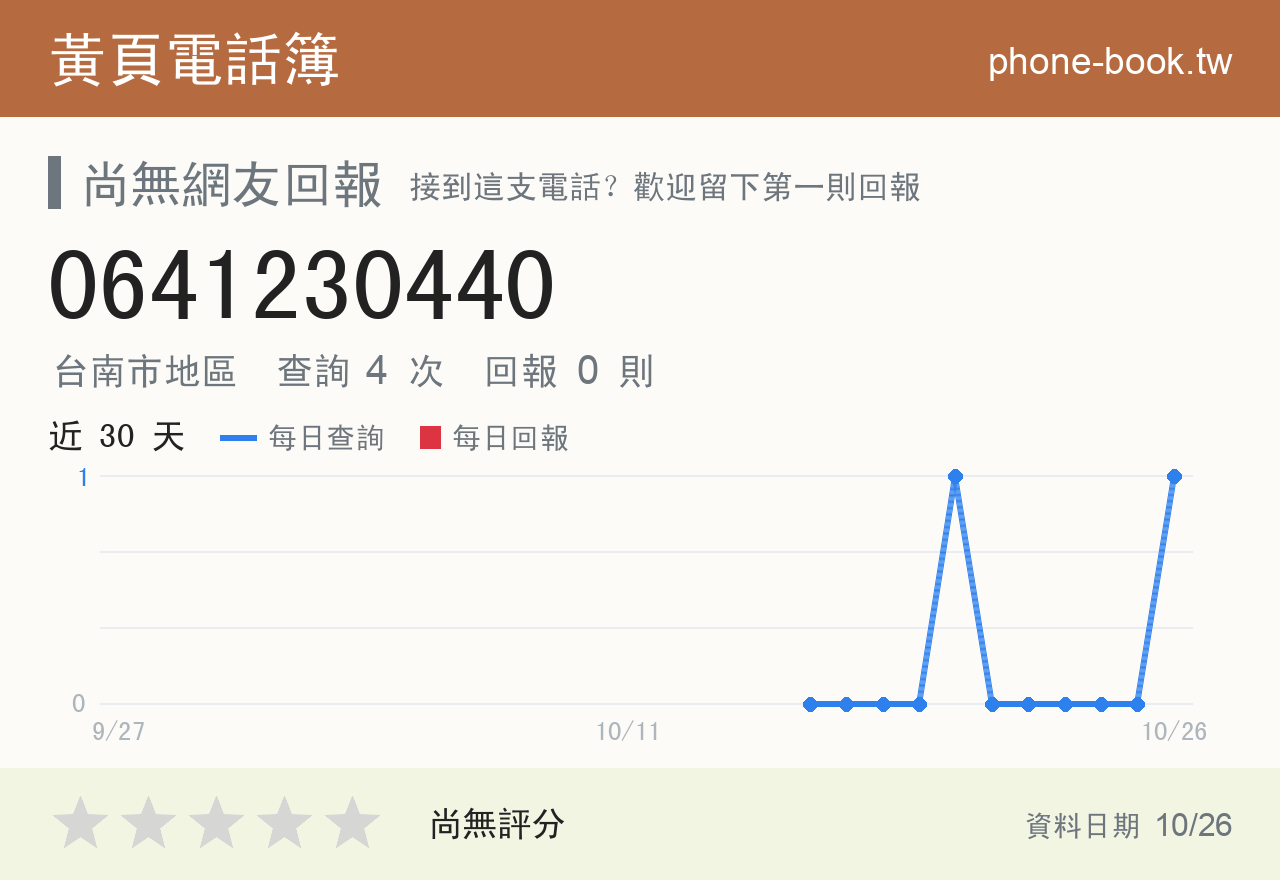 0641230440 評分卡：查詢 4 次、網友回報 0 則