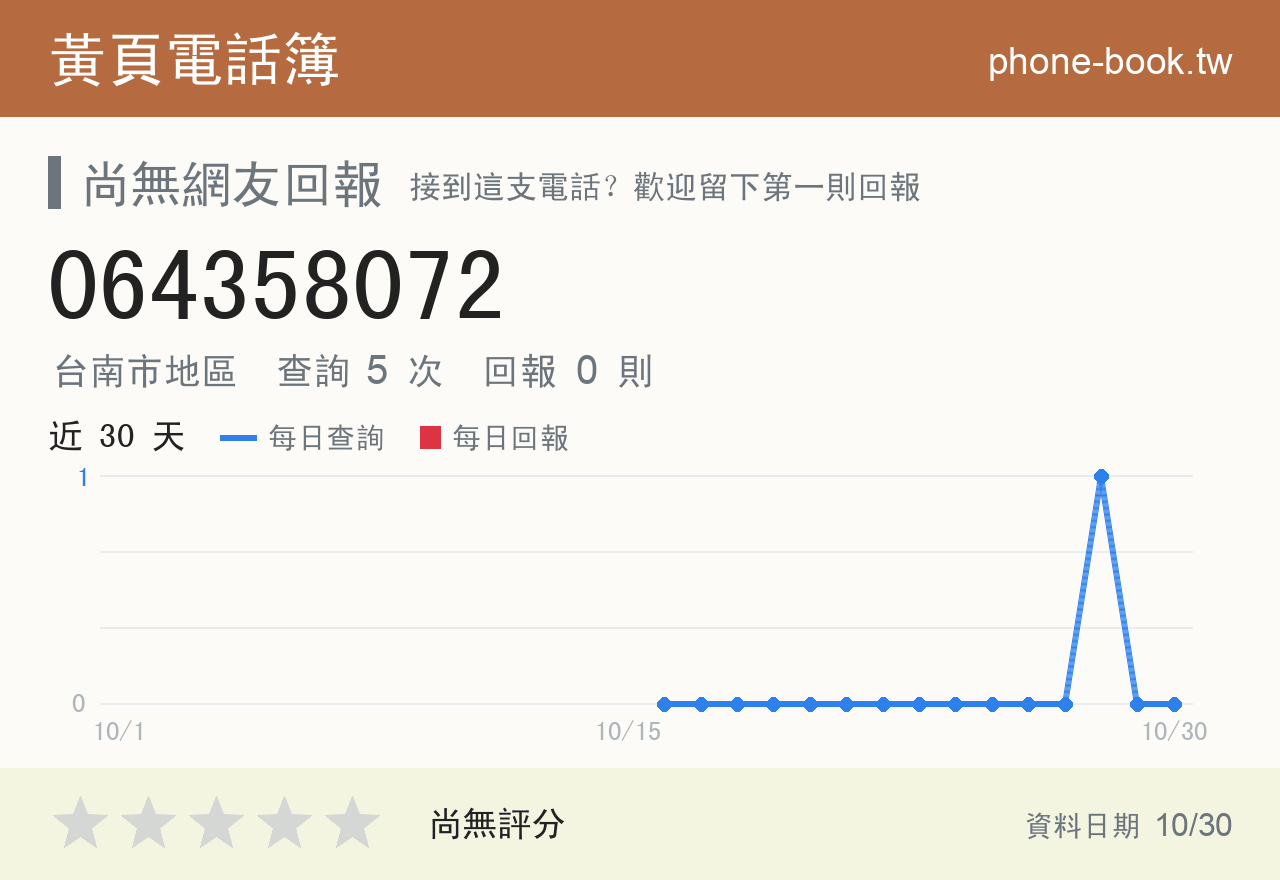 064358072 評分卡：查詢 5 次、網友回報 0 則