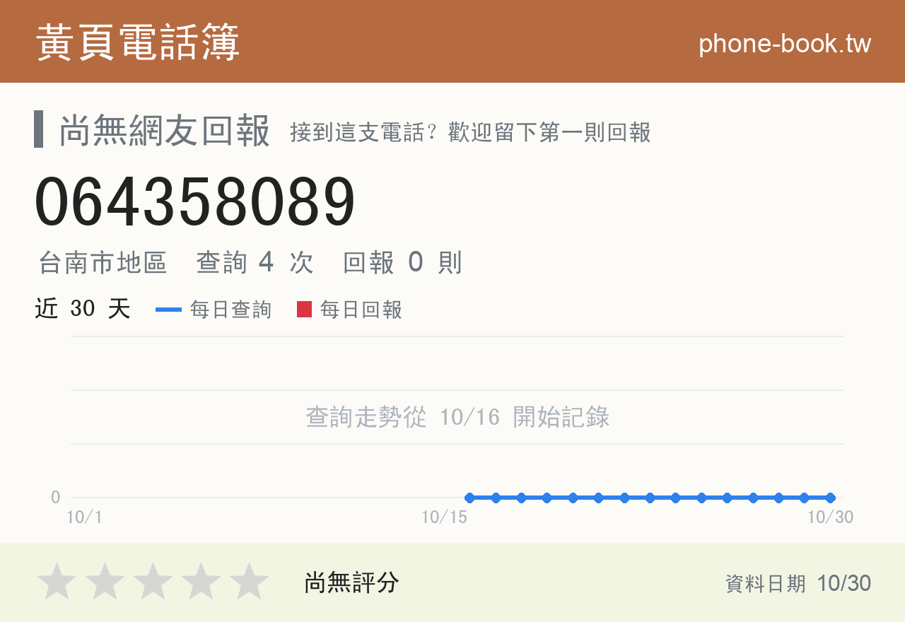 064358089 評分卡：查詢 4 次、網友回報 0 則