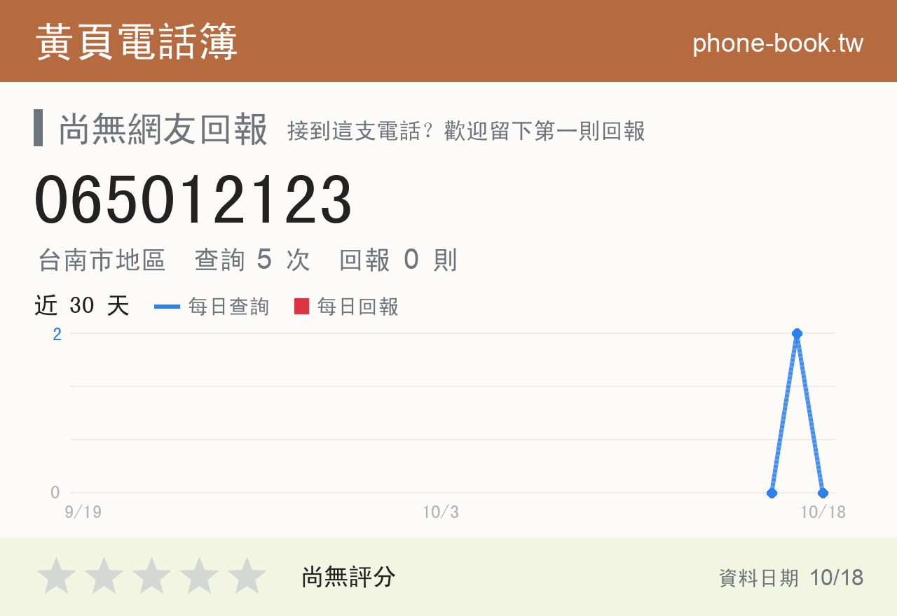 065012123 評分卡：查詢 5 次、網友回報 0 則