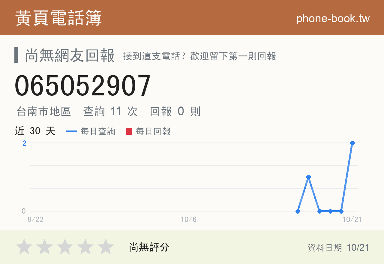 065052907 評分卡：查詢 10 次、網友回報 0 則