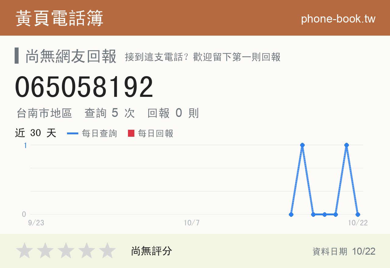 065058192 評分卡：查詢 5 次、網友回報 0 則