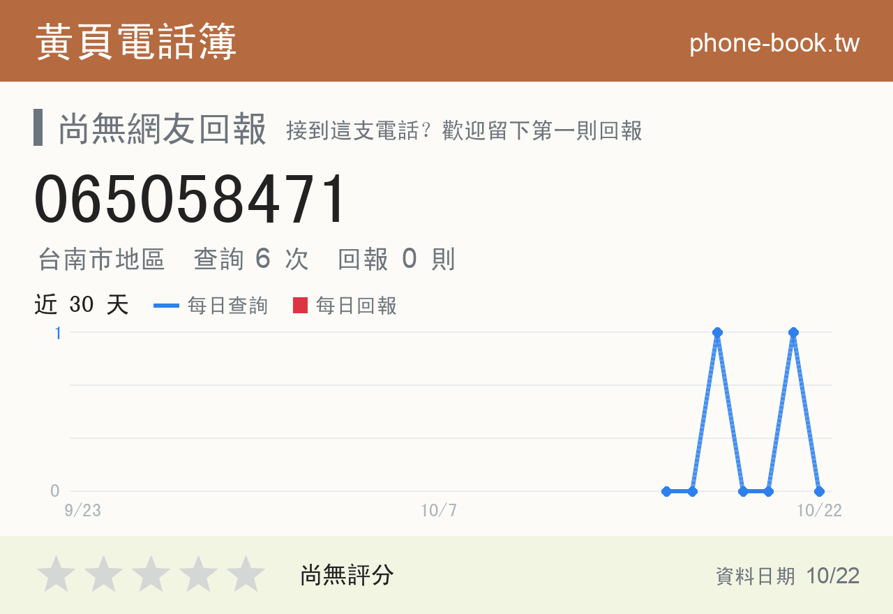 065058471 評分卡：查詢 6 次、網友回報 0 則
