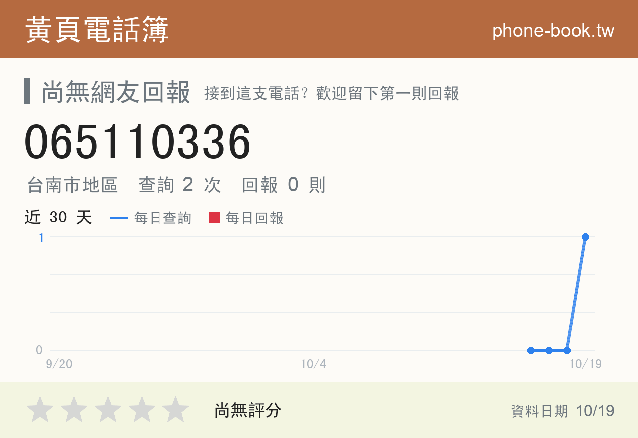 065110336 評分卡：查詢 2 次、網友回報 0 則