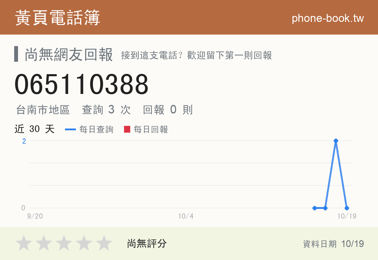 065110388 評分卡：查詢 3 次、網友回報 0 則