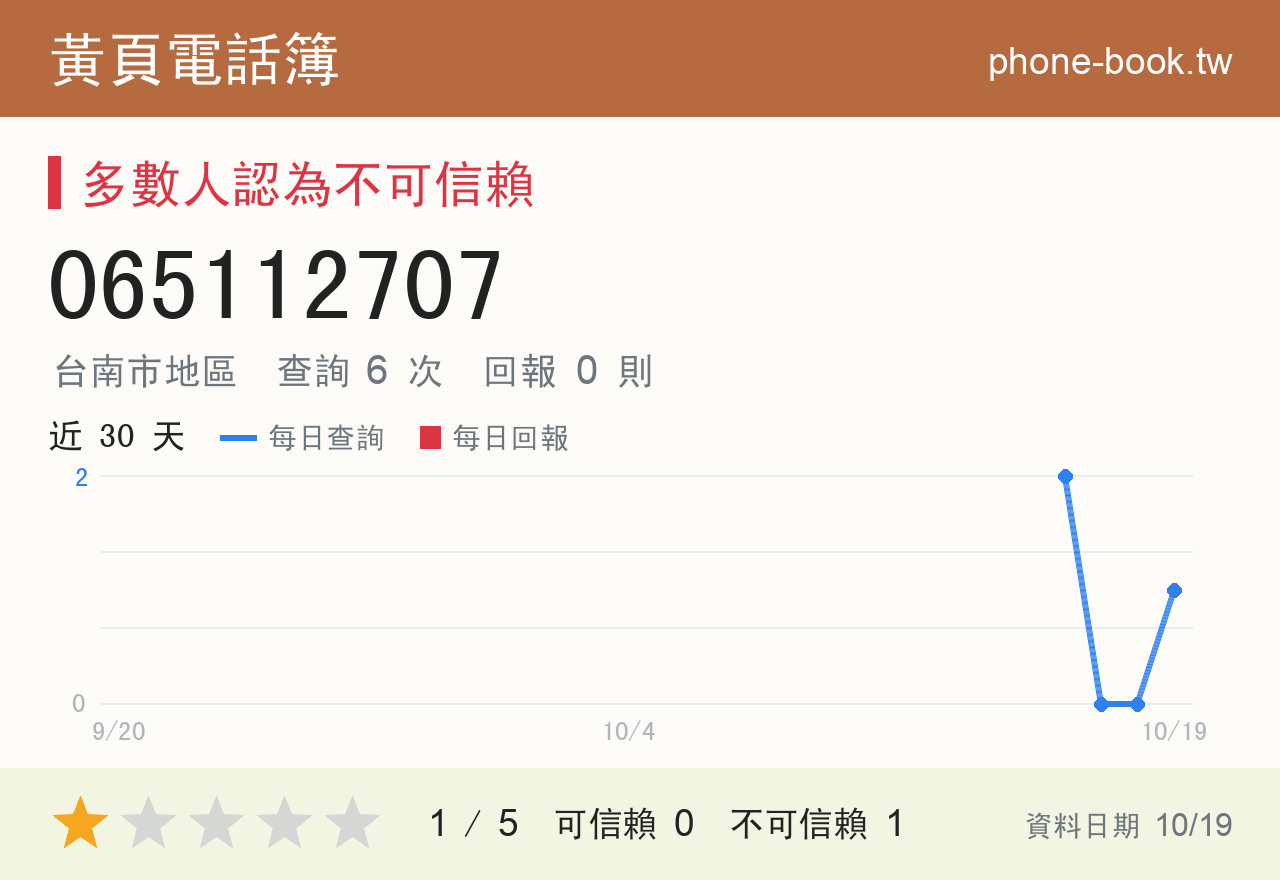 065112707 評分卡：查詢 6 次、網友回報 0 則