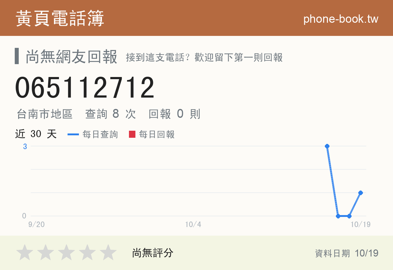 065112712 評分卡：查詢 8 次、網友回報 0 則