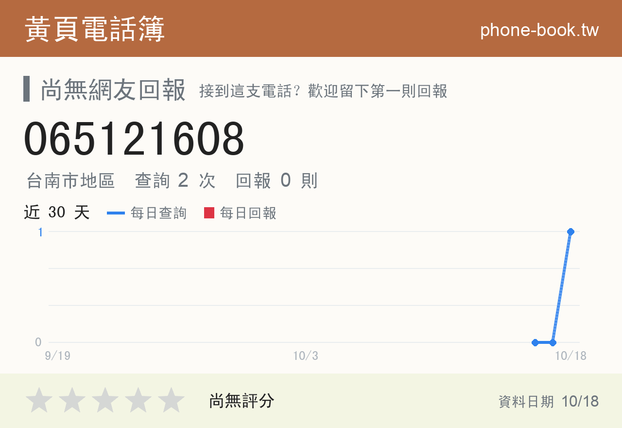 065121608 評分卡：查詢 2 次、網友回報 0 則