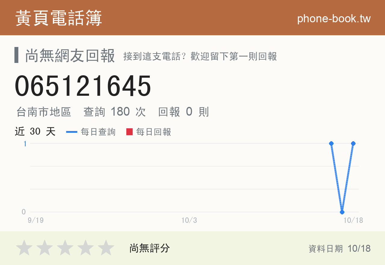 065121645 評分卡：查詢 180 次、網友回報 0 則