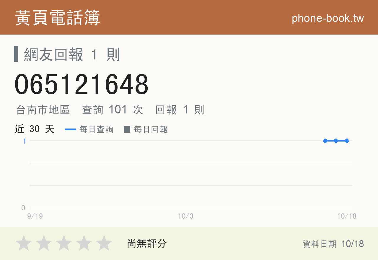 065121648 評分卡：查詢 100 次、網友回報 1 則