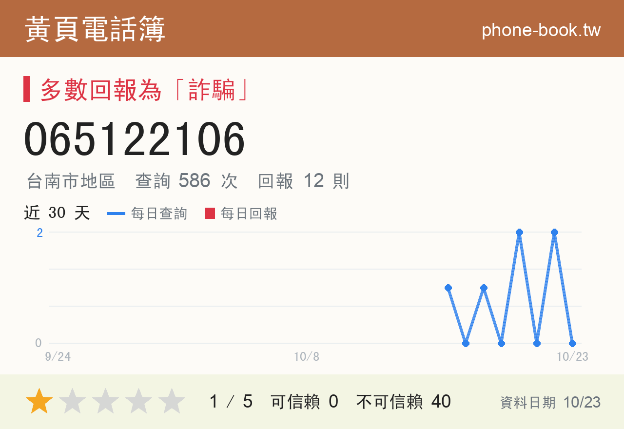 065122106 評分卡：查詢 586 次、網友回報 12 則