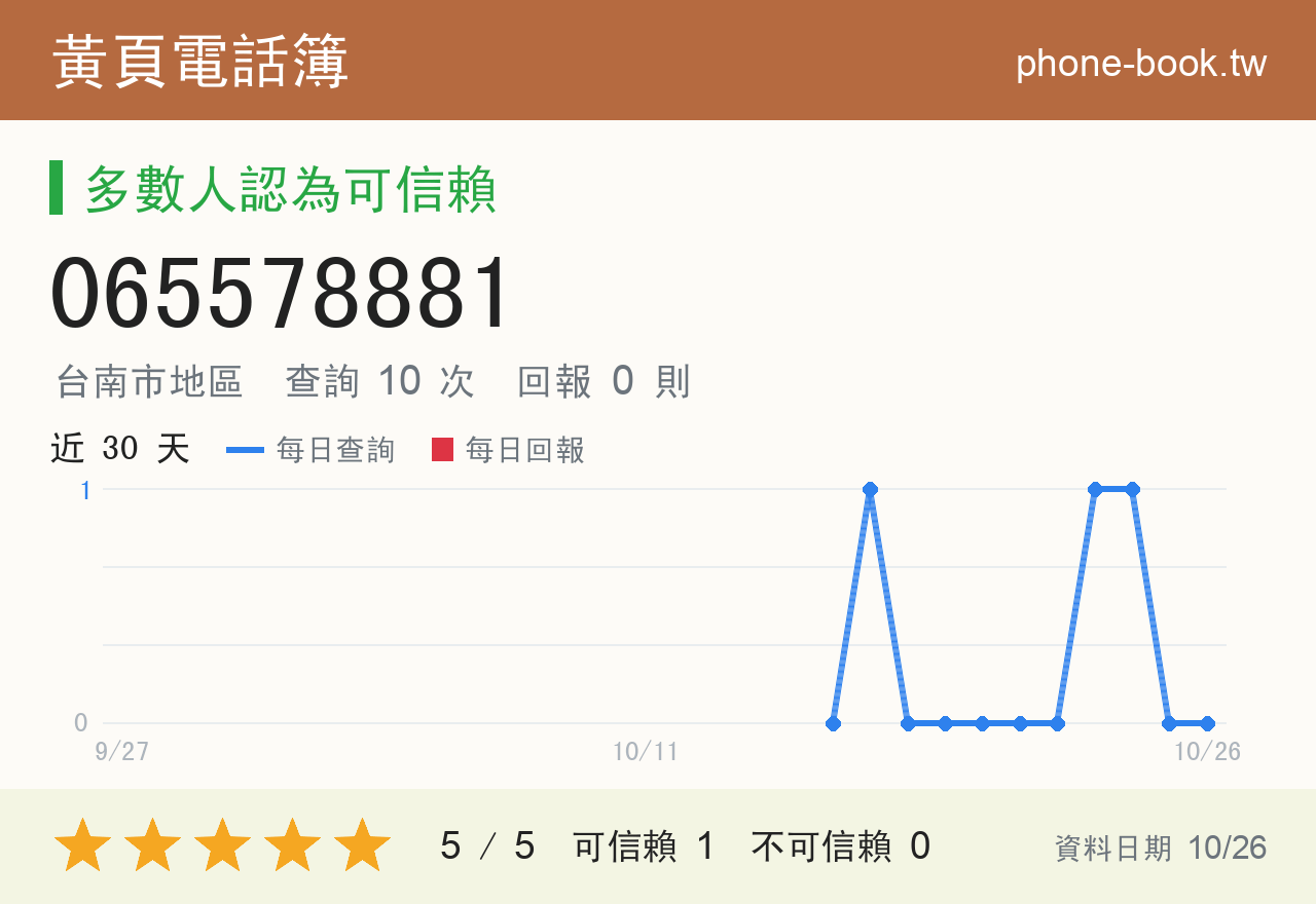 065578881 評分卡：查詢 10 次、網友回報 0 則