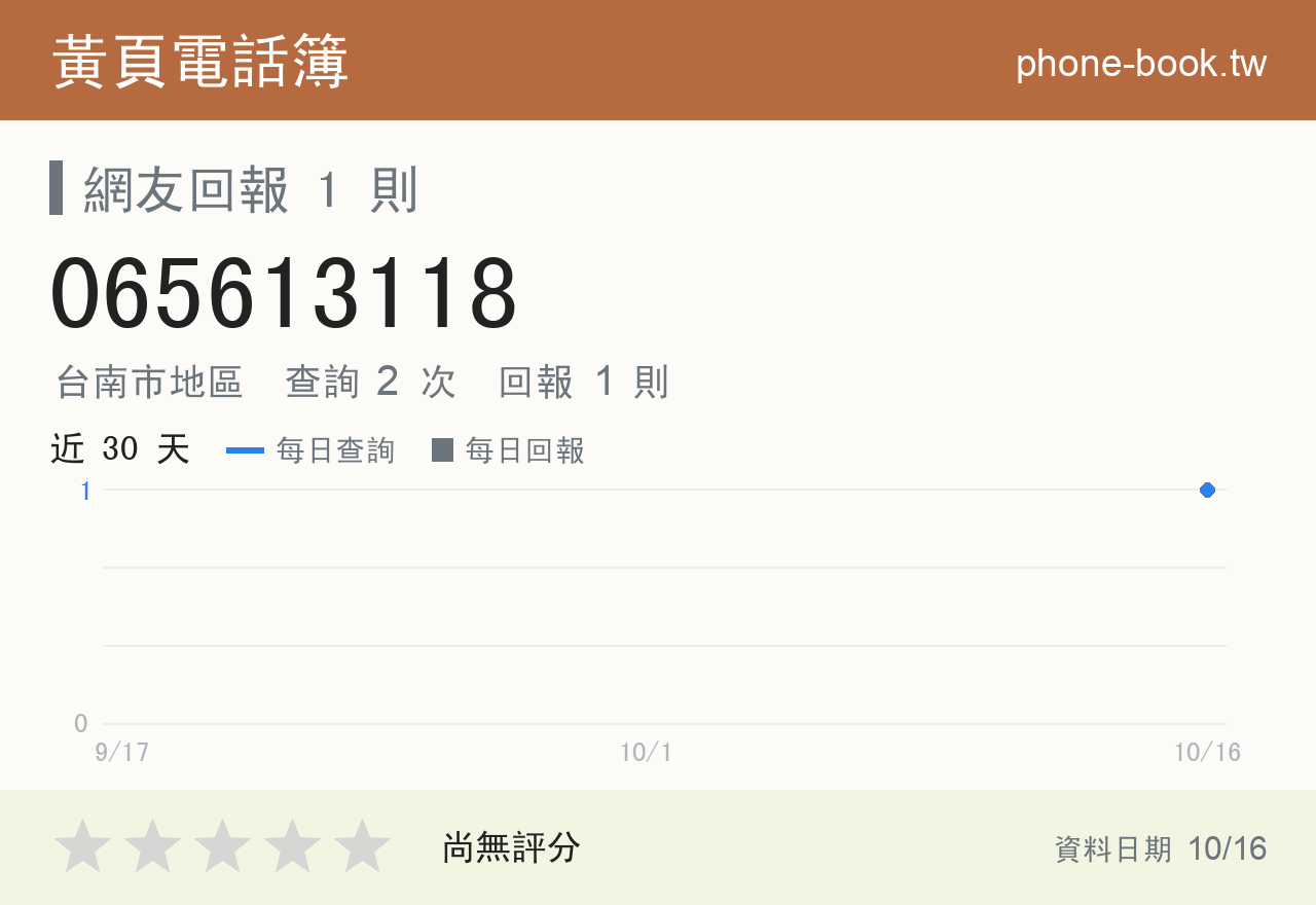 065613118 評分卡：查詢 2 次、網友回報 1 則