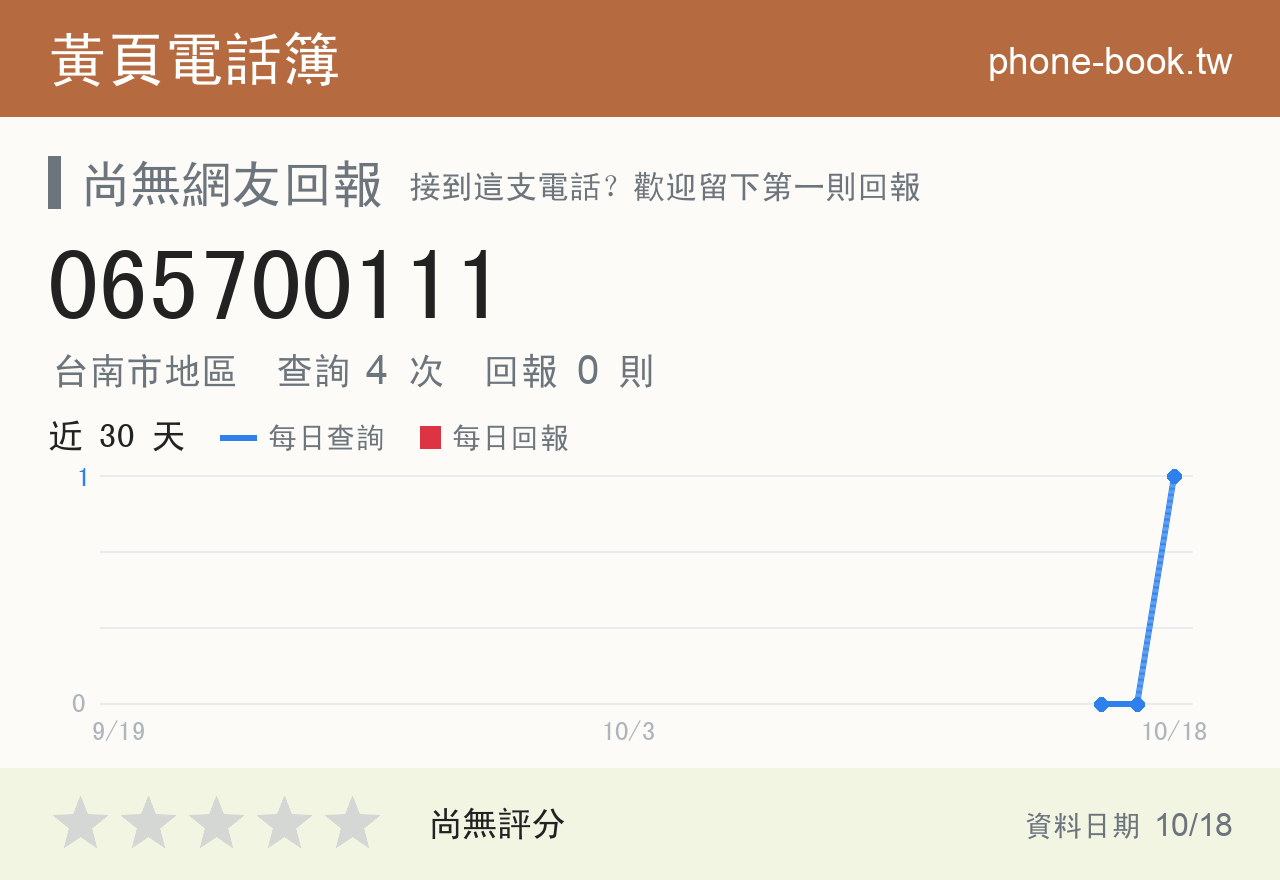 065700111 評分卡：查詢 3 次、網友回報 0 則