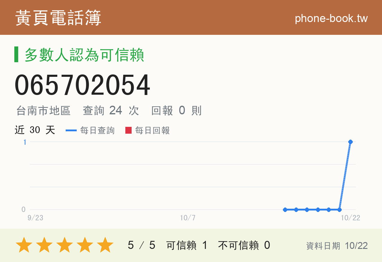 065702054 評分卡：查詢 24 次、網友回報 0 則