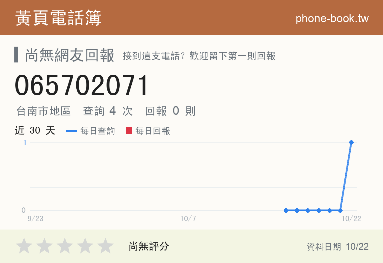 065702071 評分卡：查詢 4 次、網友回報 0 則
