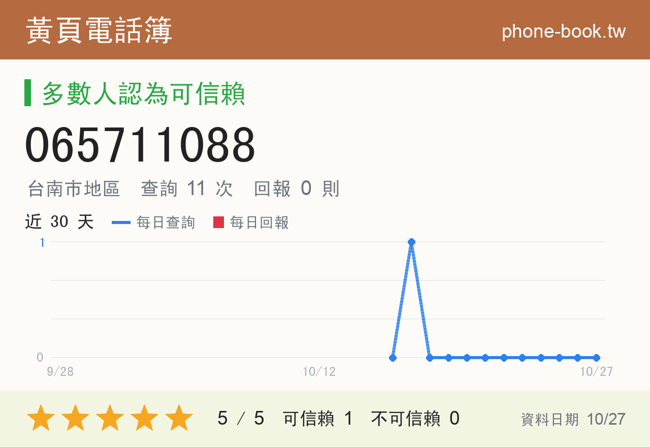 065711088 評分卡：查詢 11 次、網友回報 0 則