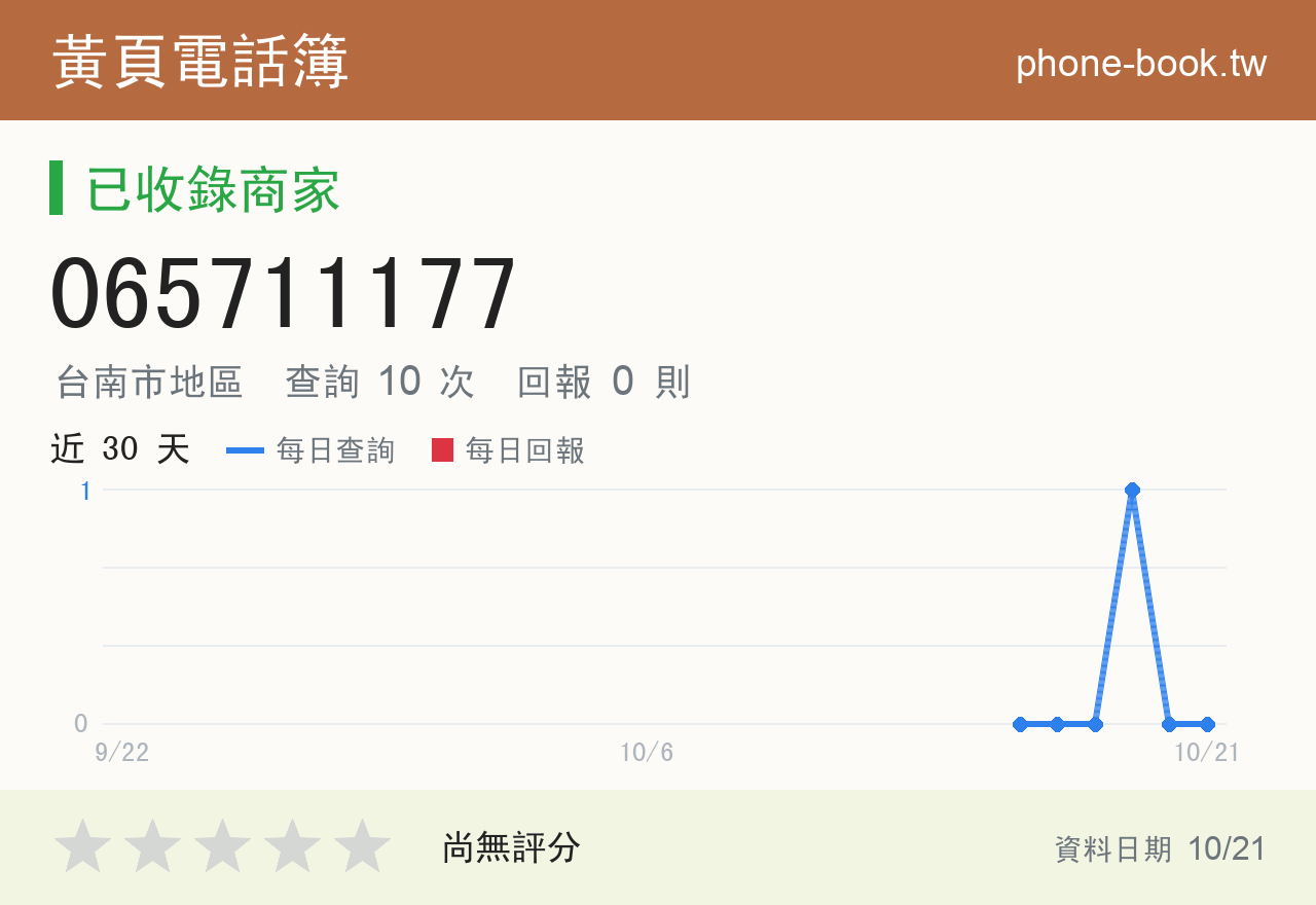 065711177 評分卡：查詢 10 次、網友回報 0 則