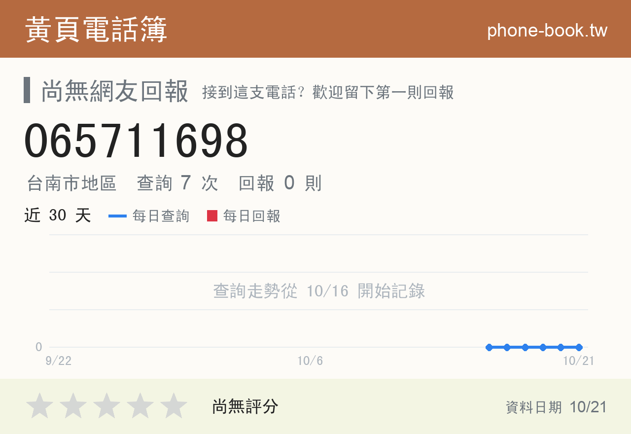 065711698 評分卡：查詢 7 次、網友回報 0 則