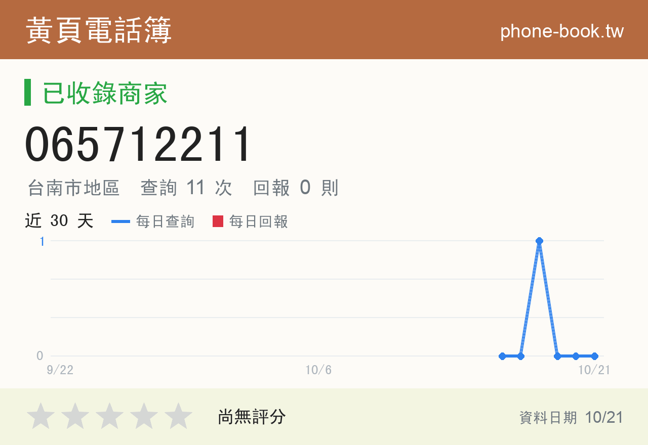 065712211 評分卡：查詢 11 次、網友回報 0 則