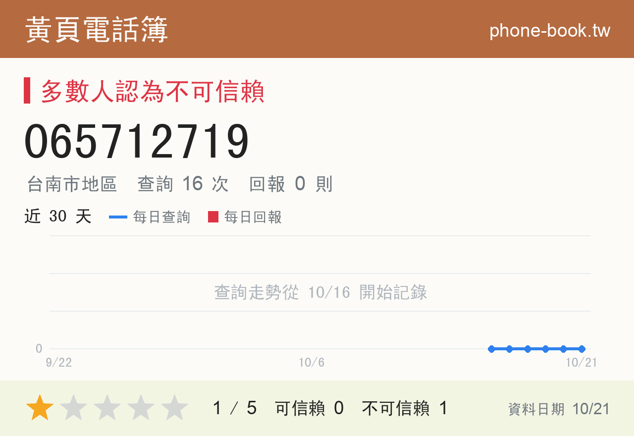 065712719 評分卡：查詢 16 次、網友回報 0 則