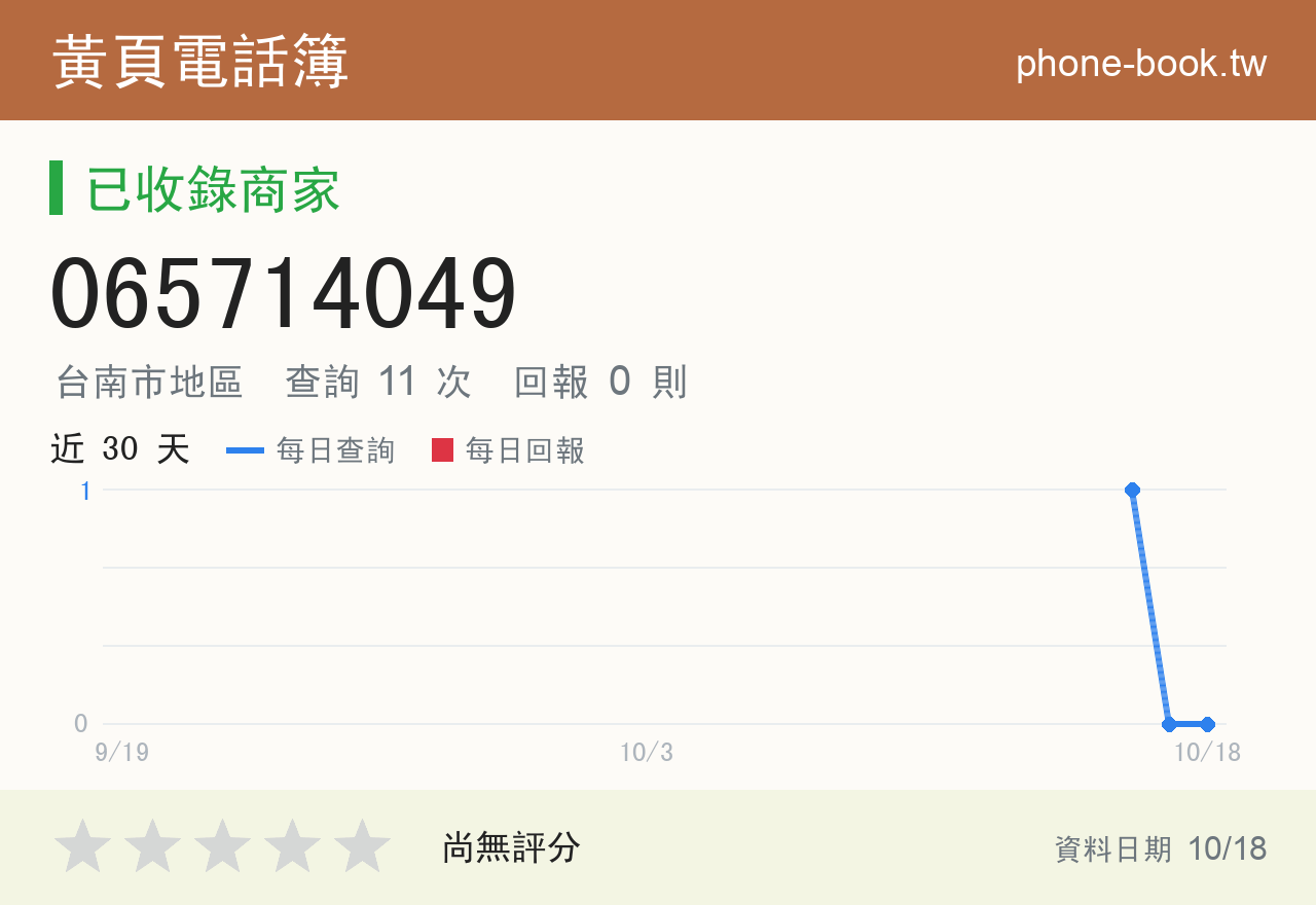 065714049 評分卡：查詢 11 次、網友回報 0 則