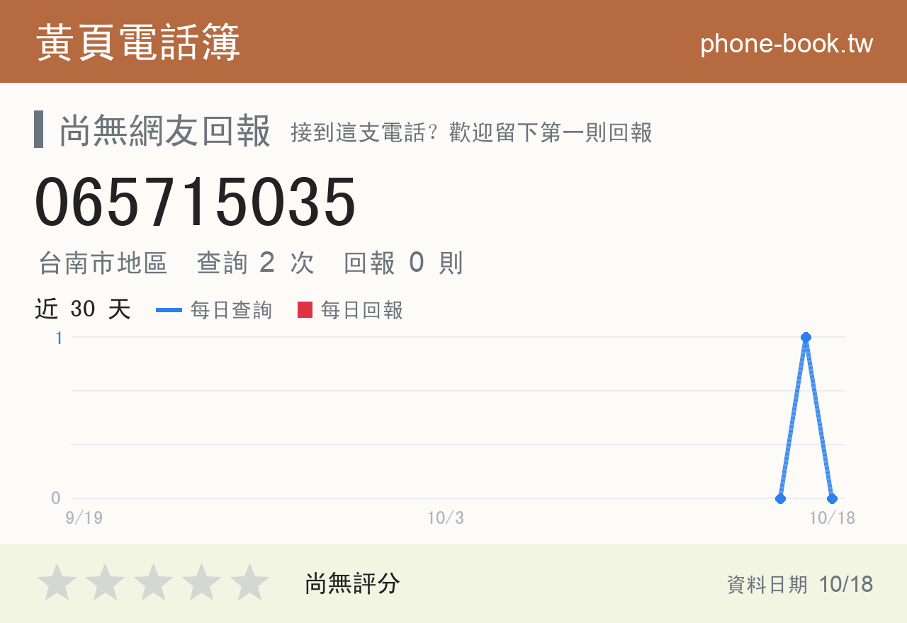 065715035 評分卡：查詢 2 次、網友回報 0 則