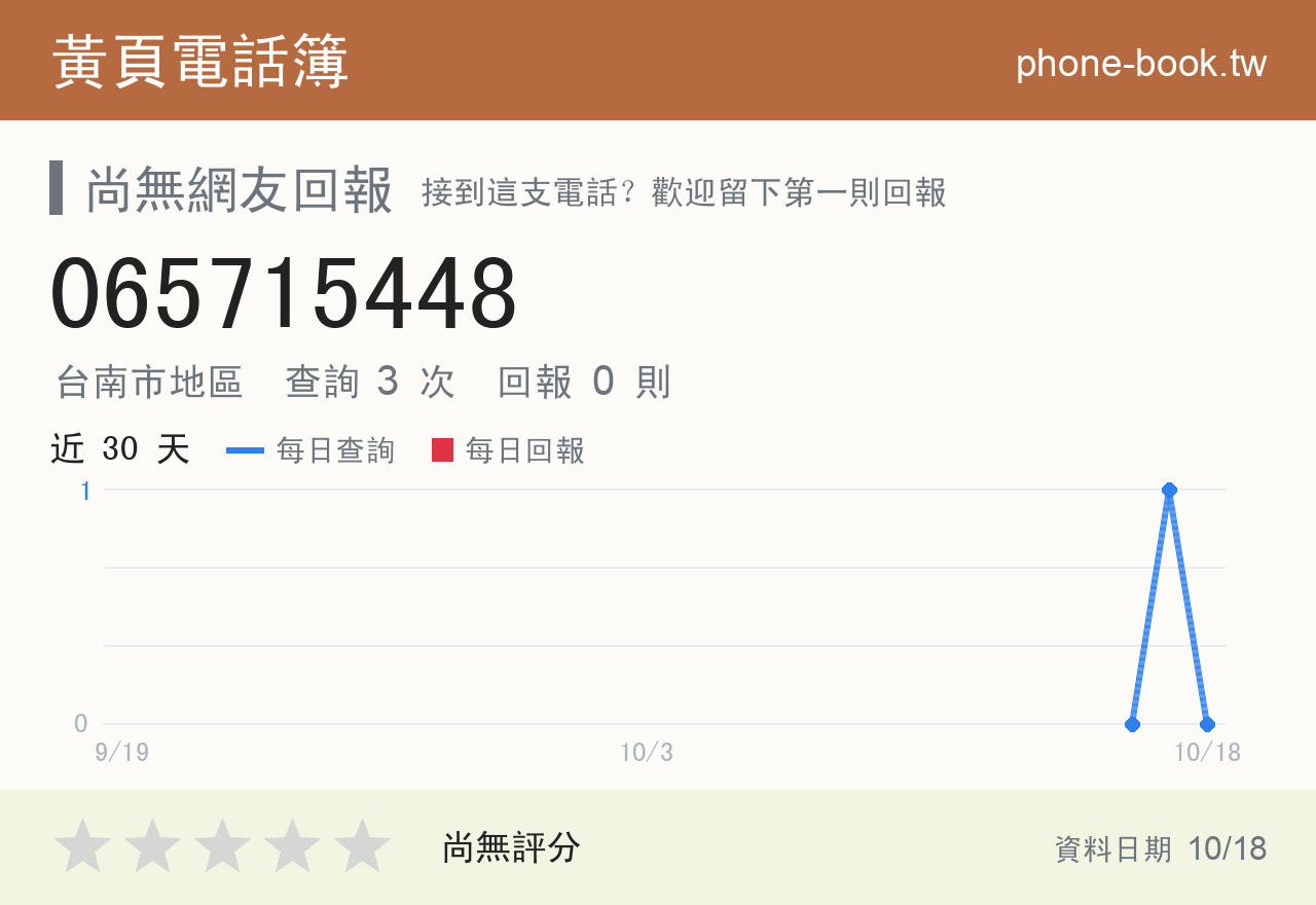 065715448 評分卡：查詢 3 次、網友回報 0 則