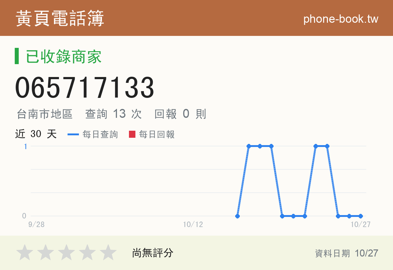 065717133 評分卡：查詢 13 次、網友回報 0 則