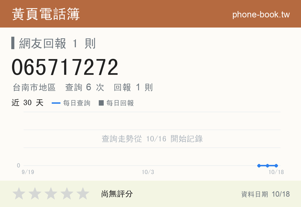 065717272 評分卡：查詢 6 次、網友回報 1 則