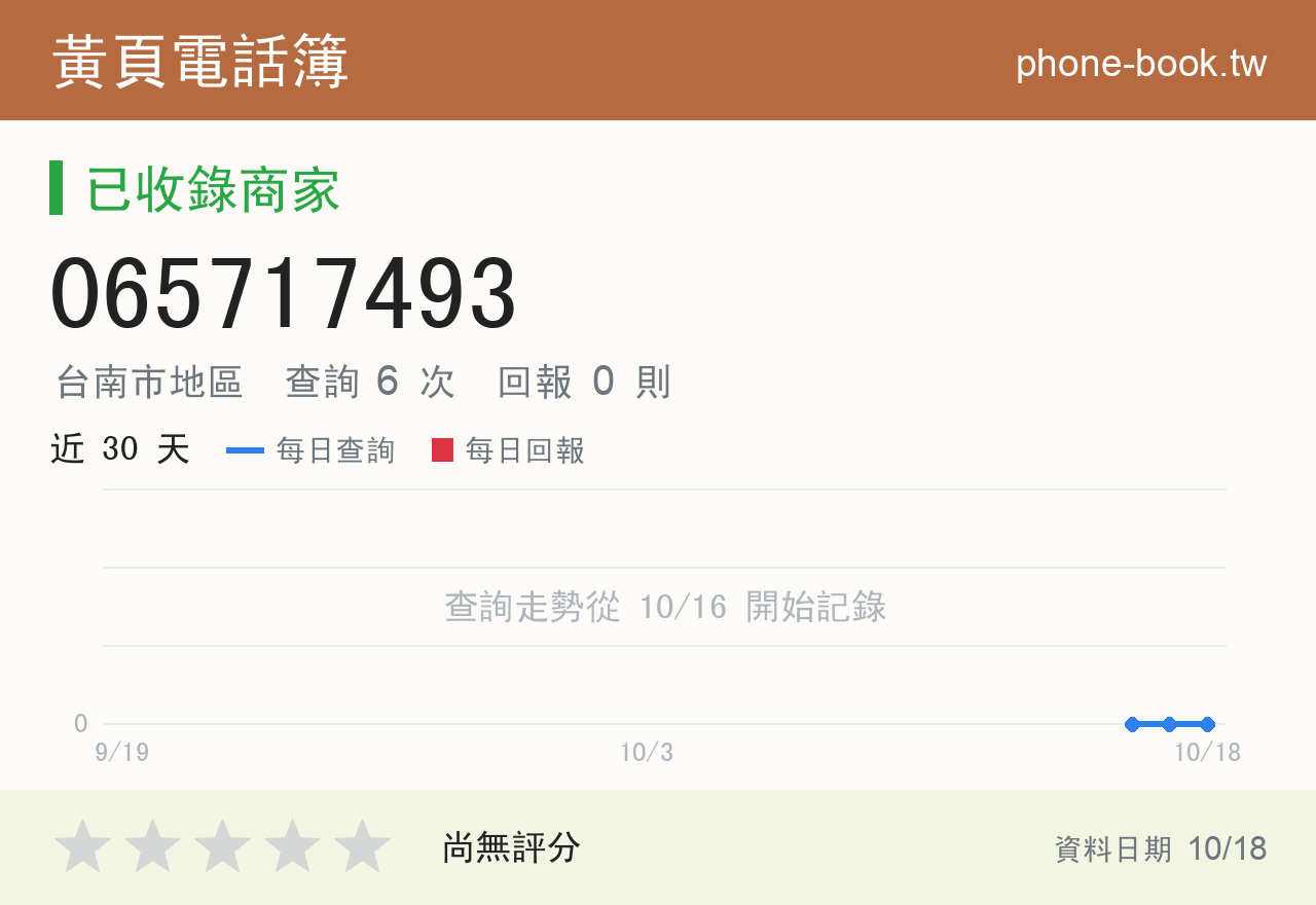 065717493 評分卡：查詢 6 次、網友回報 0 則
