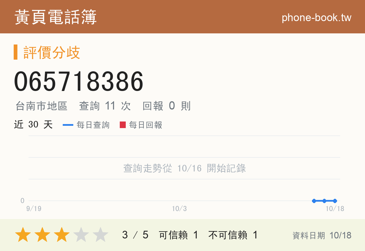 065718386 評分卡：查詢 11 次、網友回報 0 則