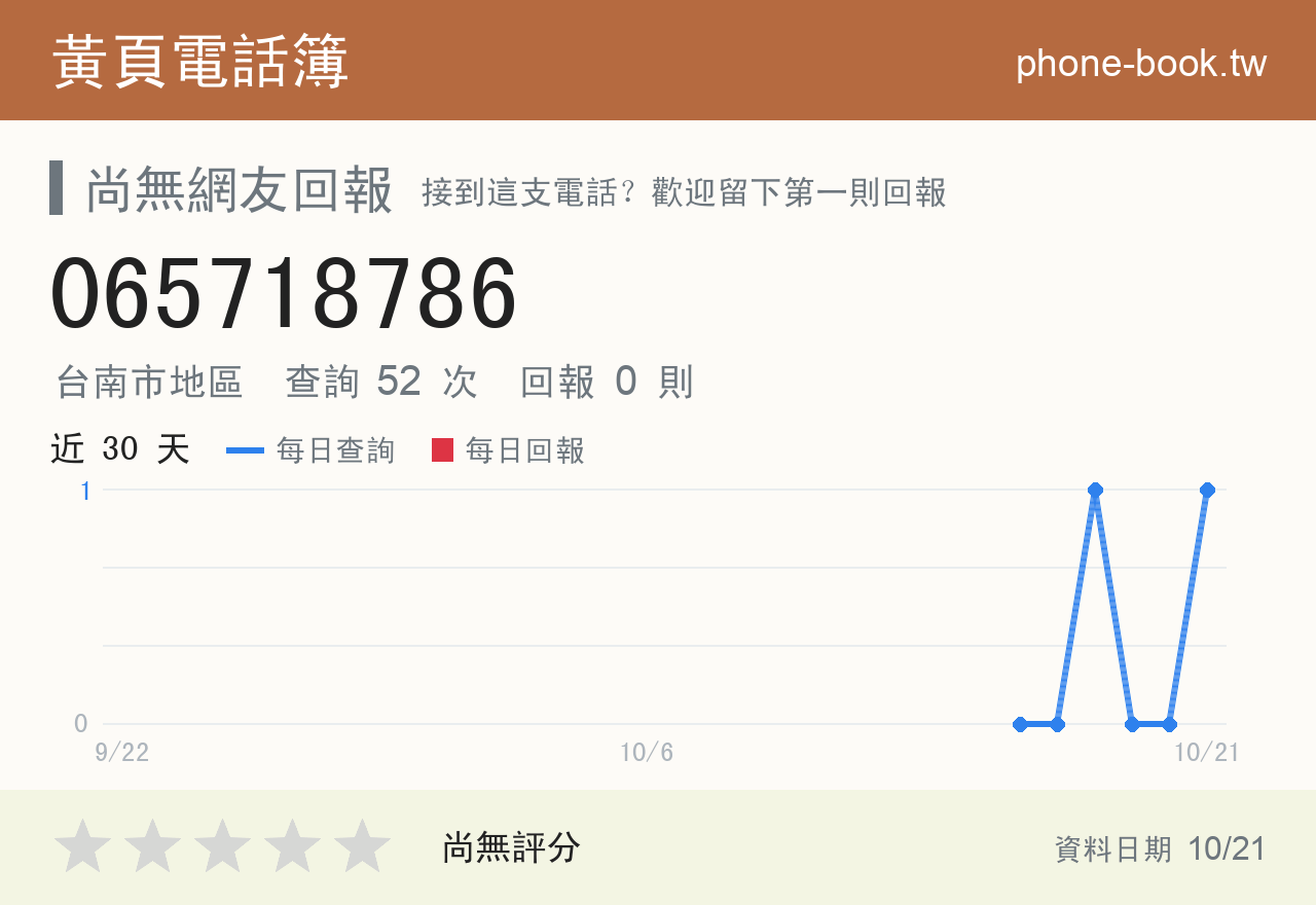 065718786 評分卡：查詢 52 次、網友回報 0 則