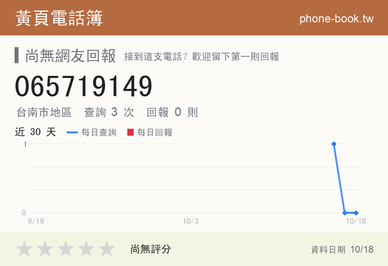 065719149 評分卡：查詢 3 次、網友回報 0 則