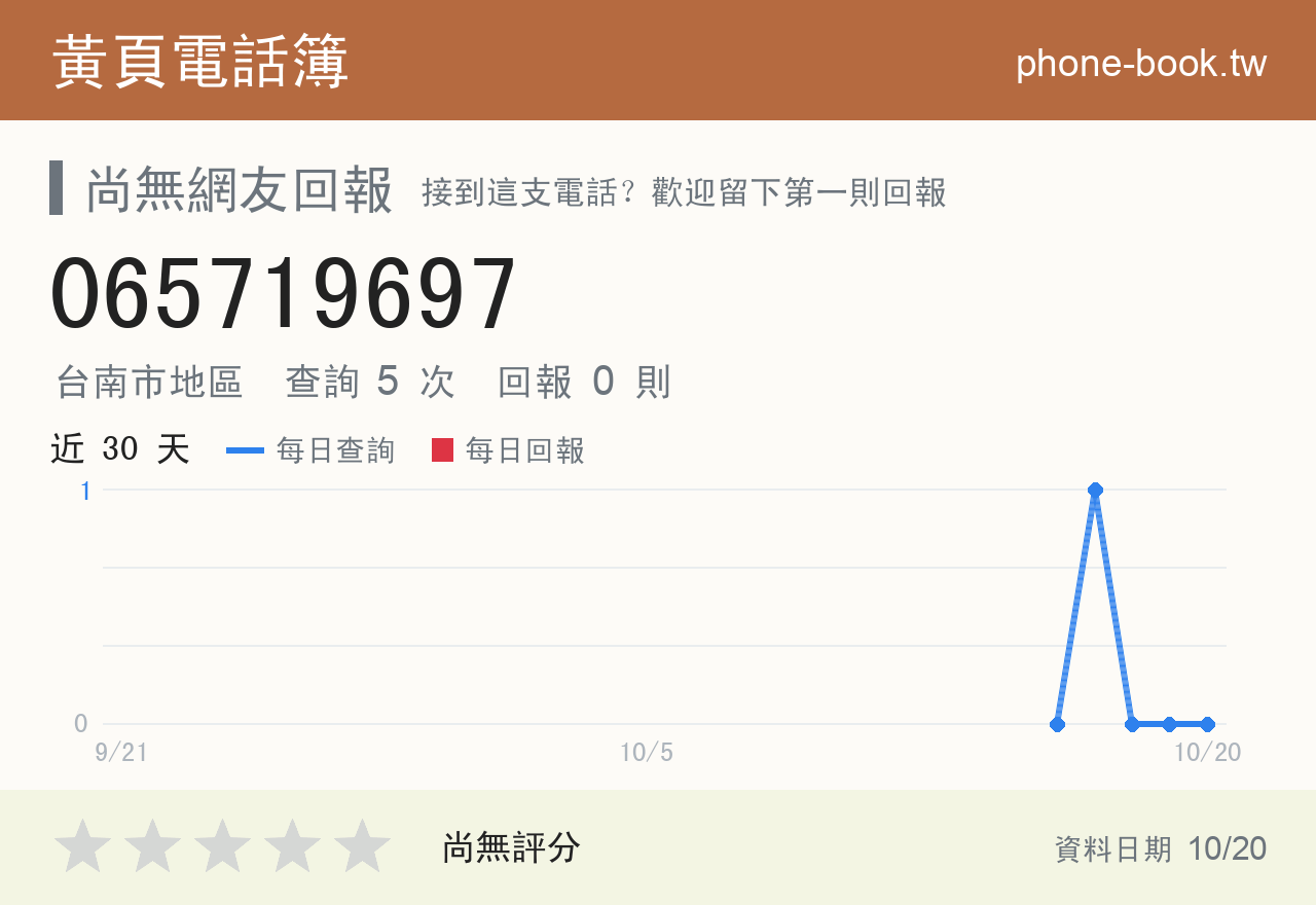 065719697 評分卡：查詢 5 次、網友回報 0 則