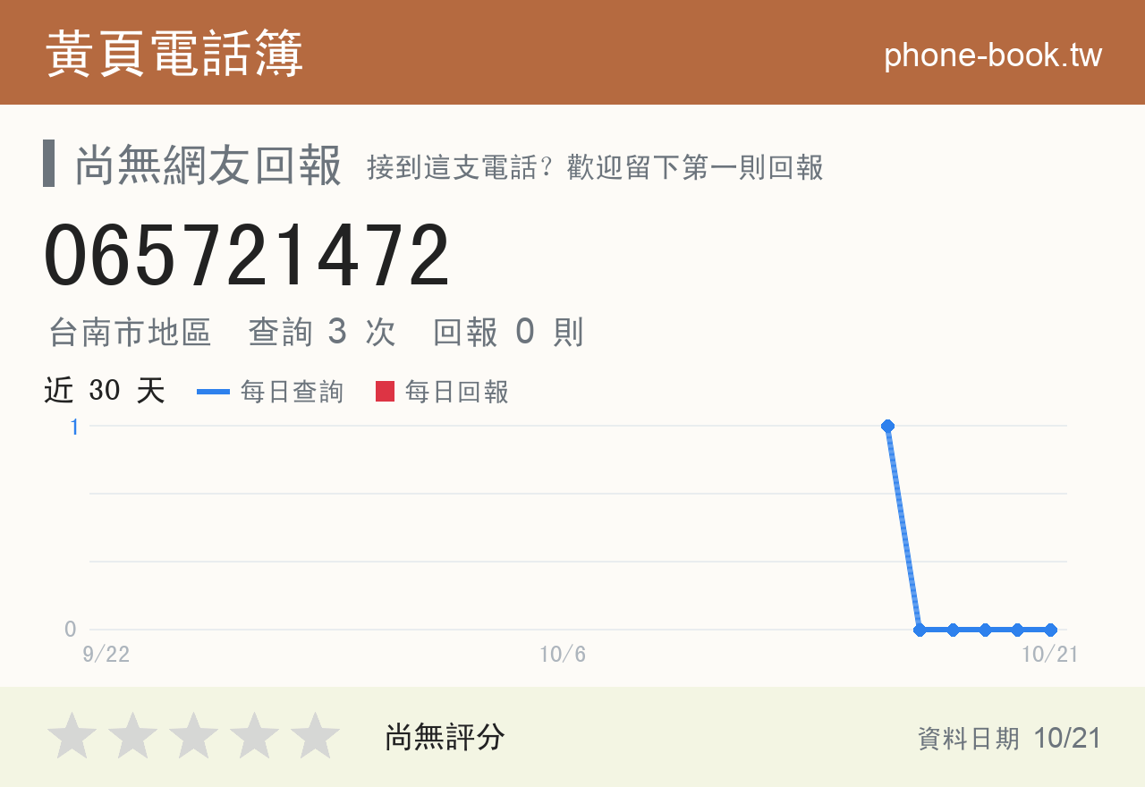 065721472 評分卡：查詢 3 次、網友回報 0 則