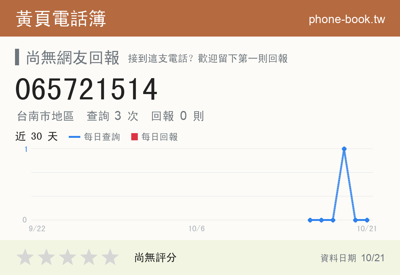 065721514 評分卡：查詢 3 次、網友回報 0 則