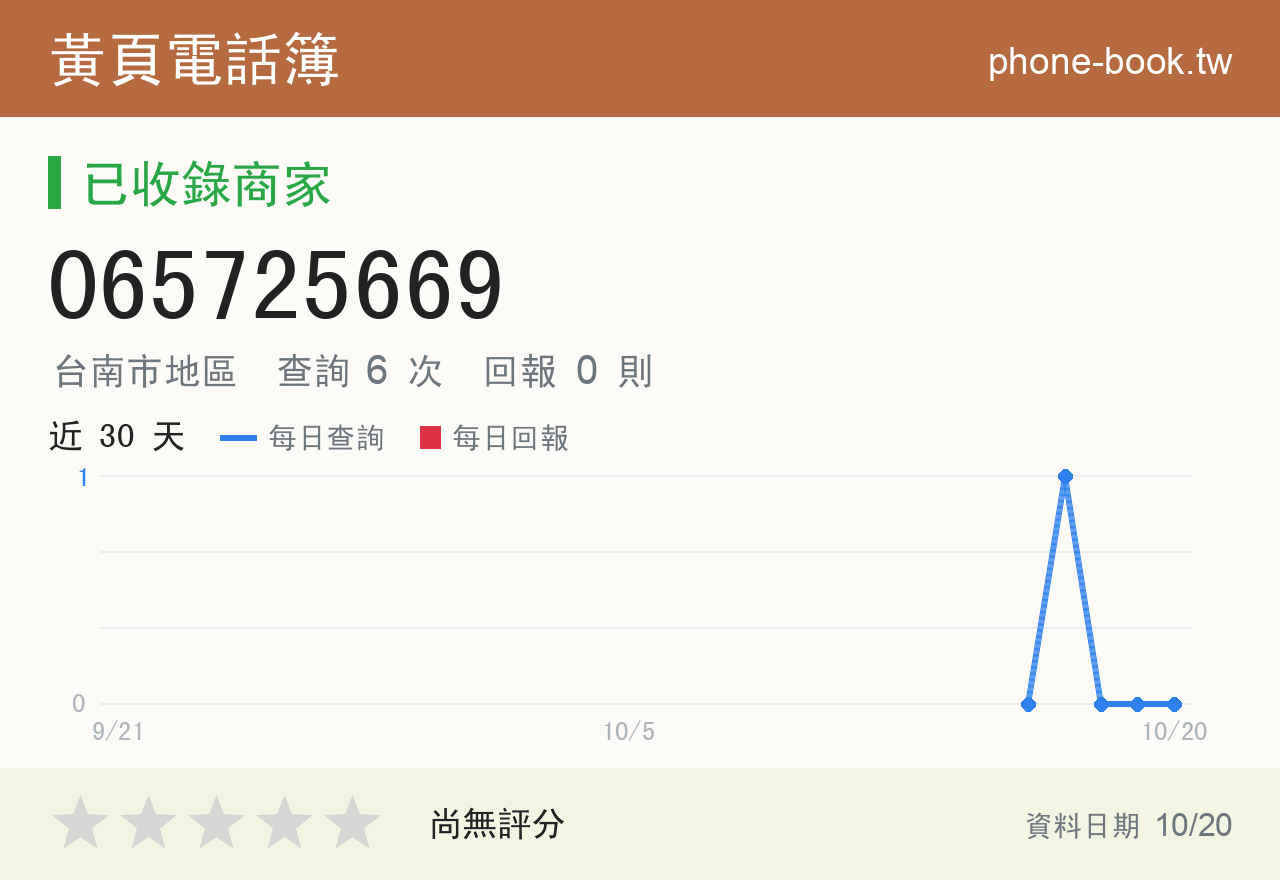 065725669 評分卡：查詢 6 次、網友回報 0 則