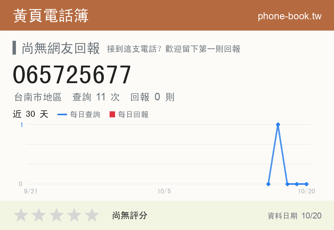 065725677 評分卡：查詢 11 次、網友回報 0 則