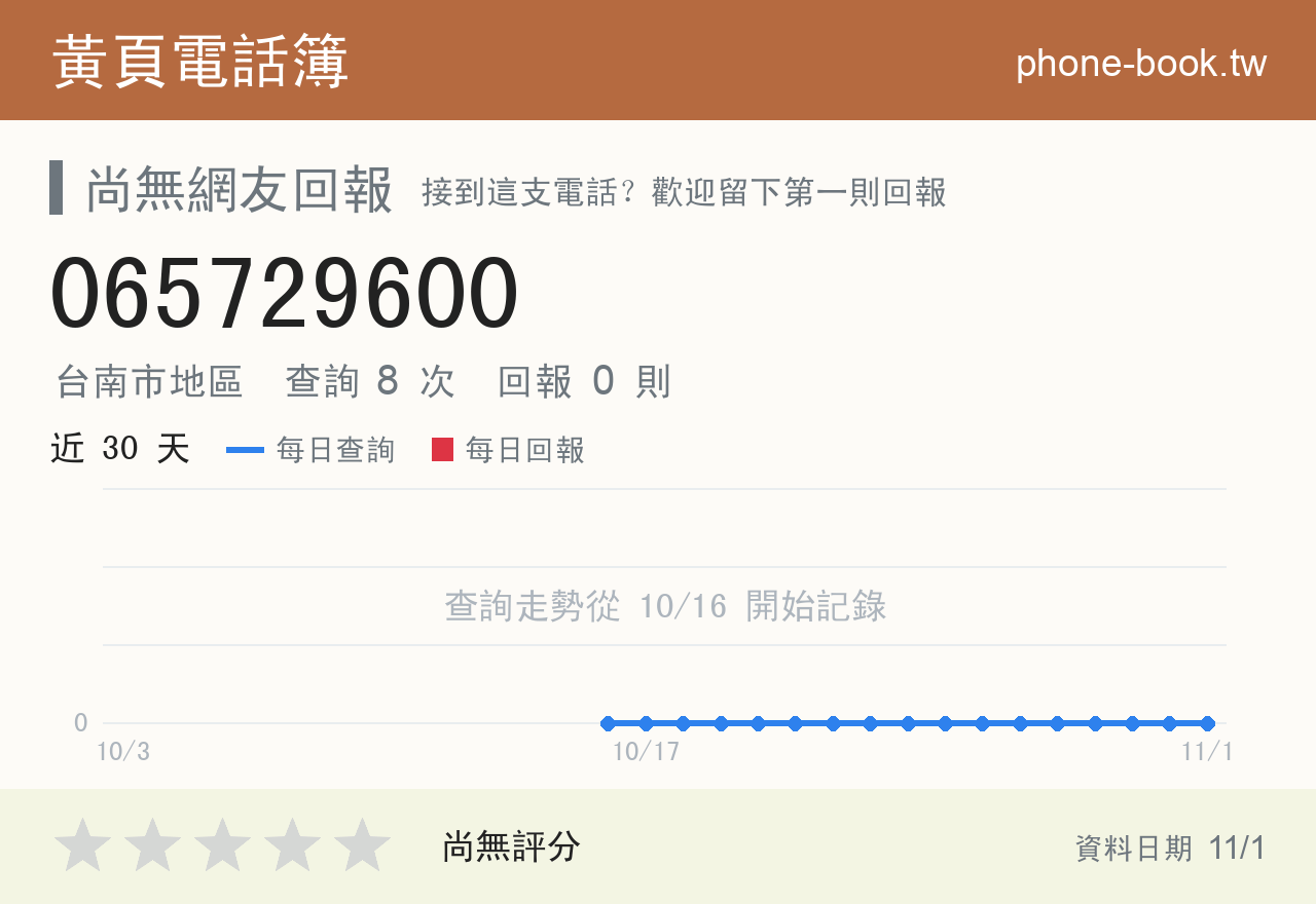 065729600 評分卡：查詢 8 次、網友回報 0 則