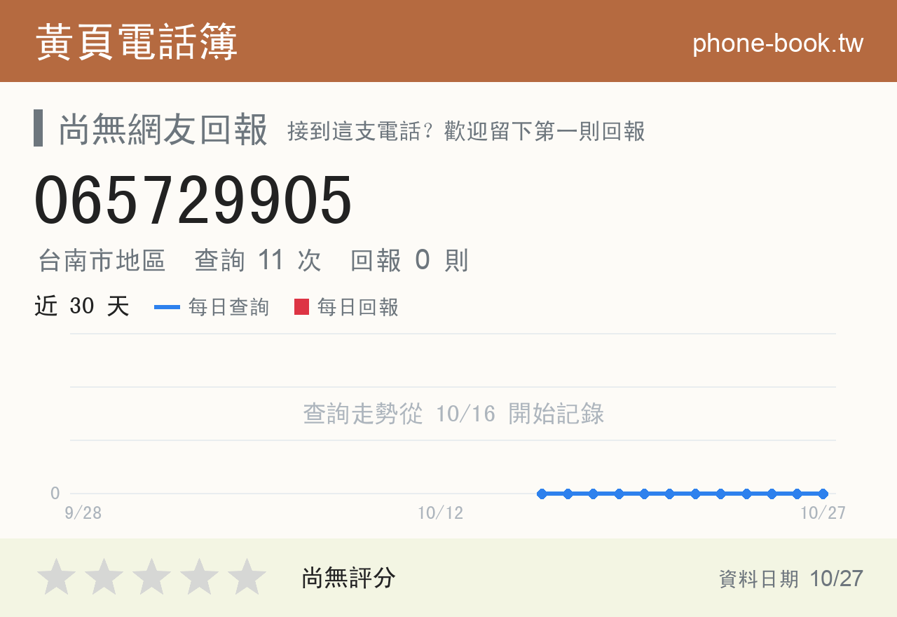 065729905 評分卡：查詢 11 次、網友回報 0 則