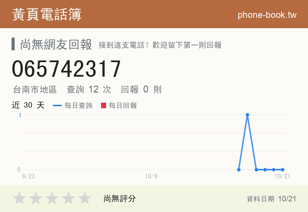 065742317 評分卡：查詢 12 次、網友回報 0 則