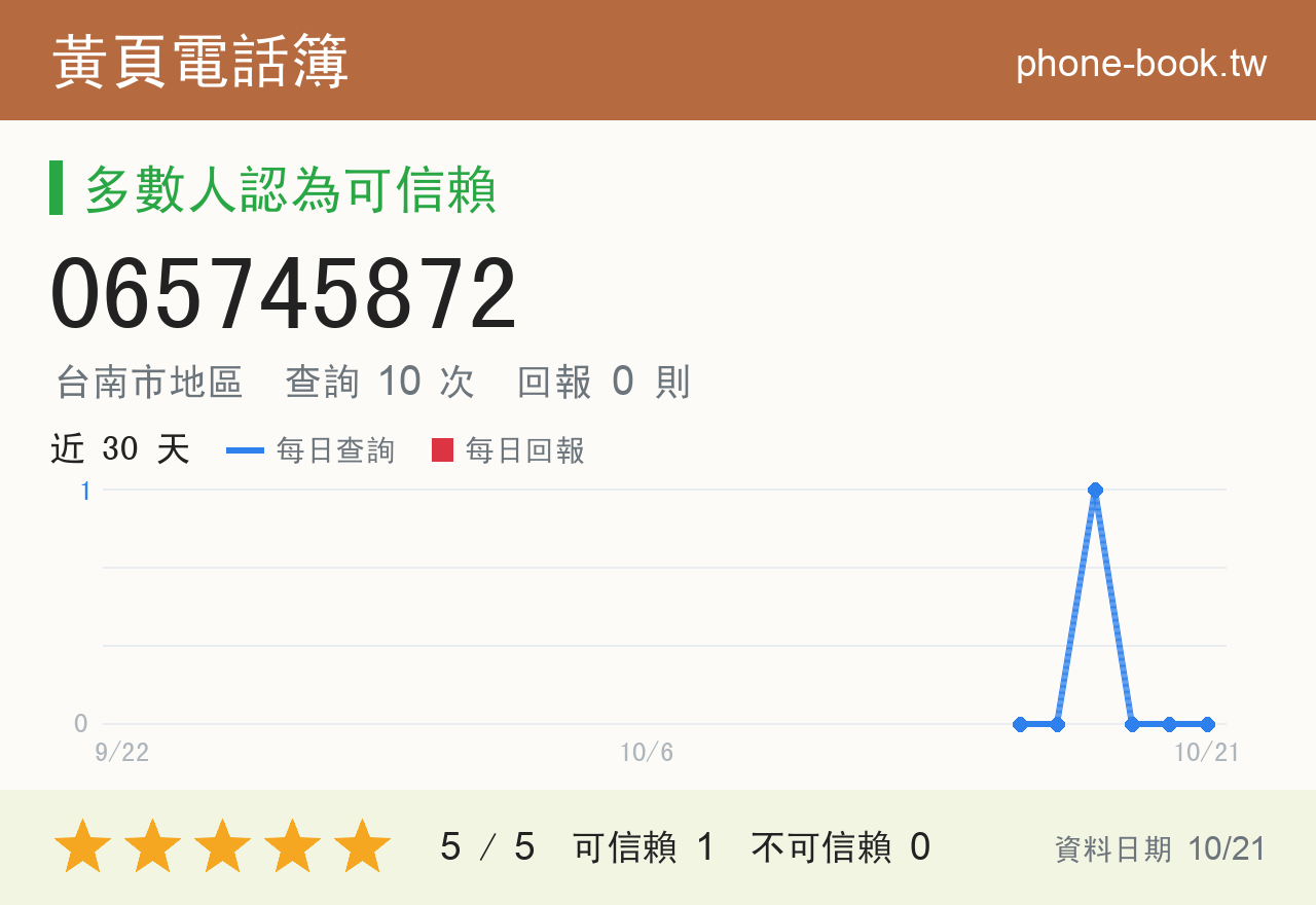 065745872 評分卡：查詢 10 次、網友回報 0 則