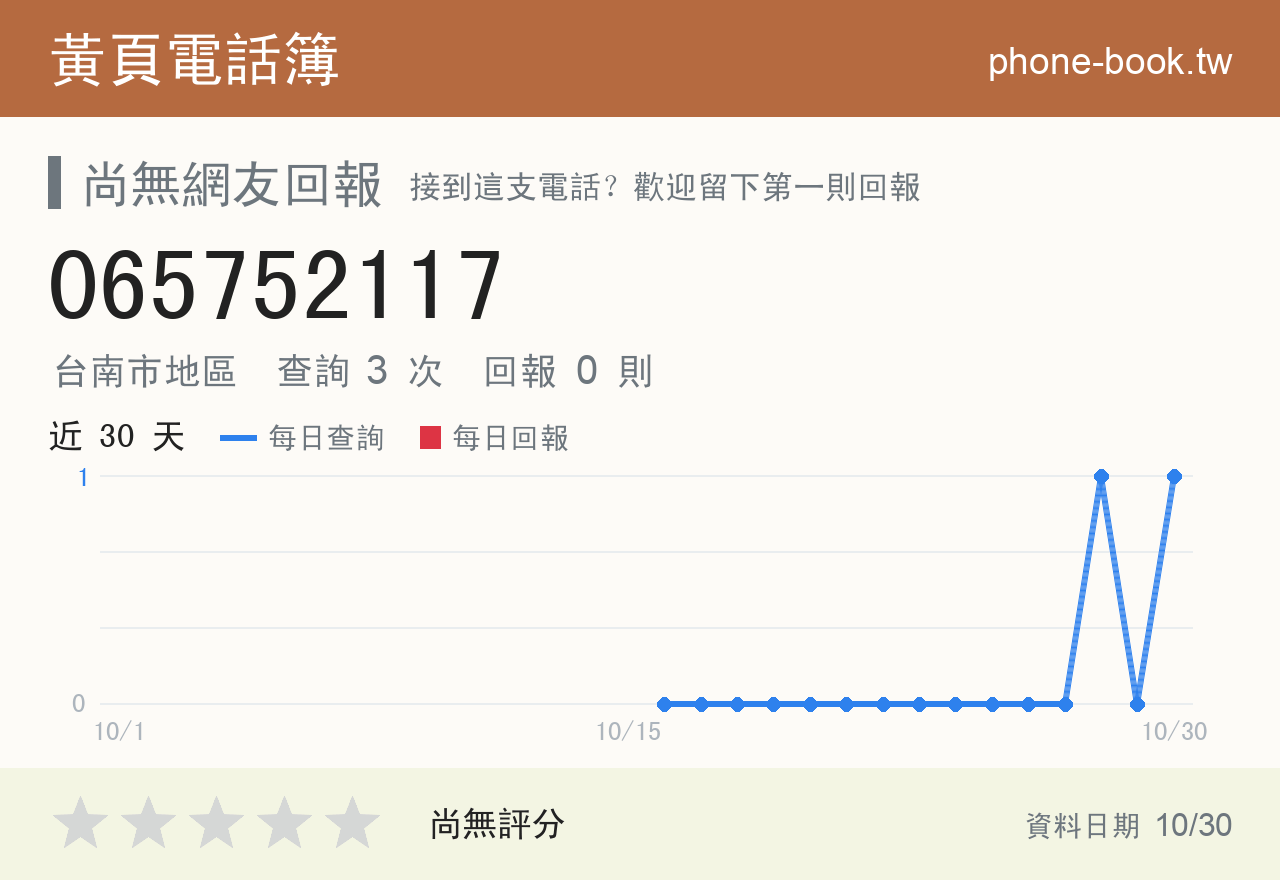 065752117 評分卡：查詢 3 次、網友回報 0 則