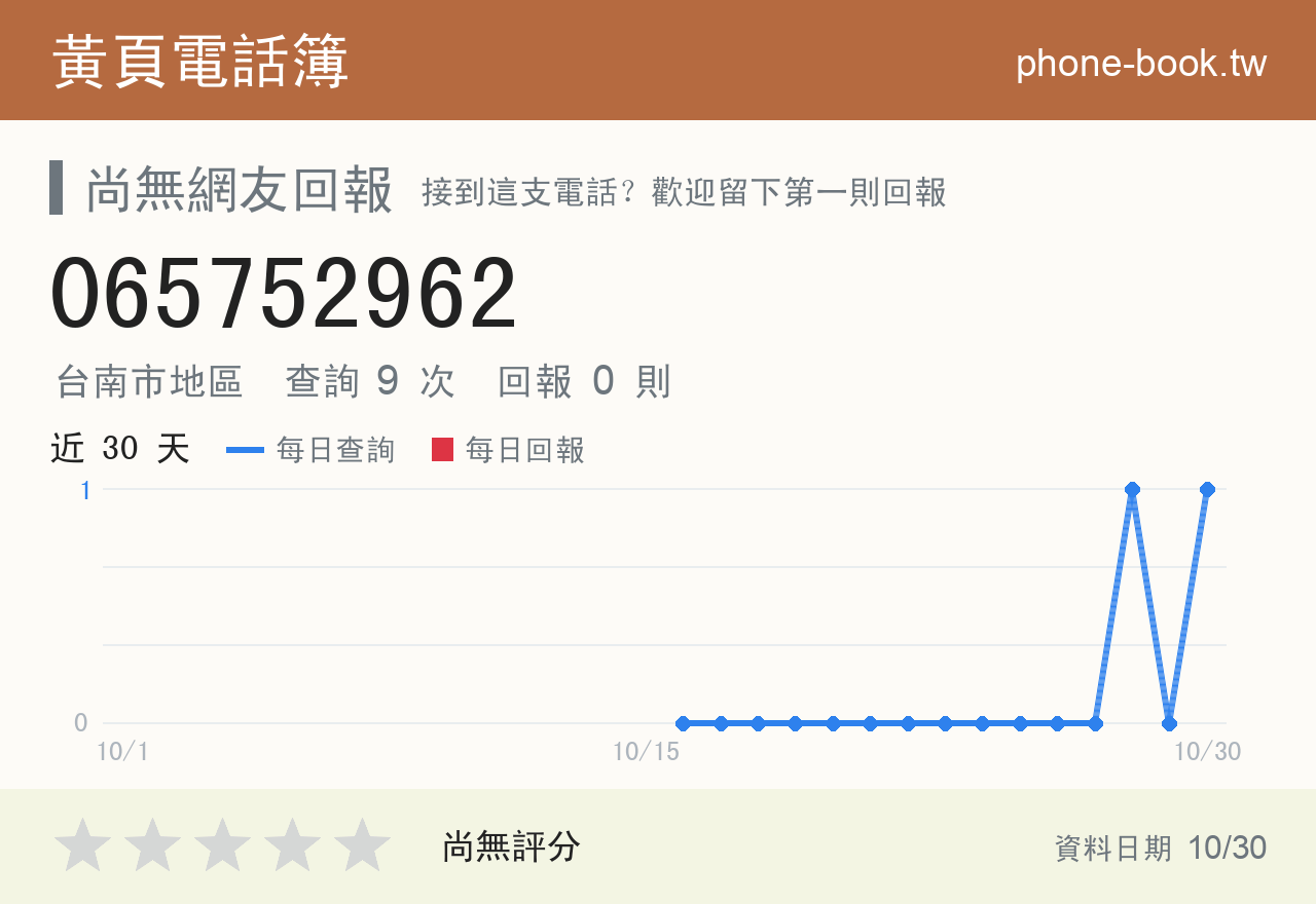 065752962 評分卡：查詢 9 次、網友回報 0 則