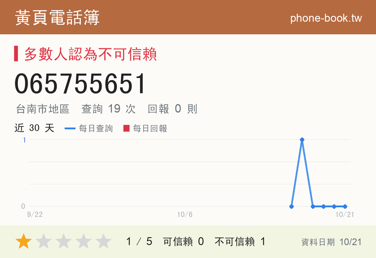 065755651 評分卡：查詢 19 次、網友回報 0 則