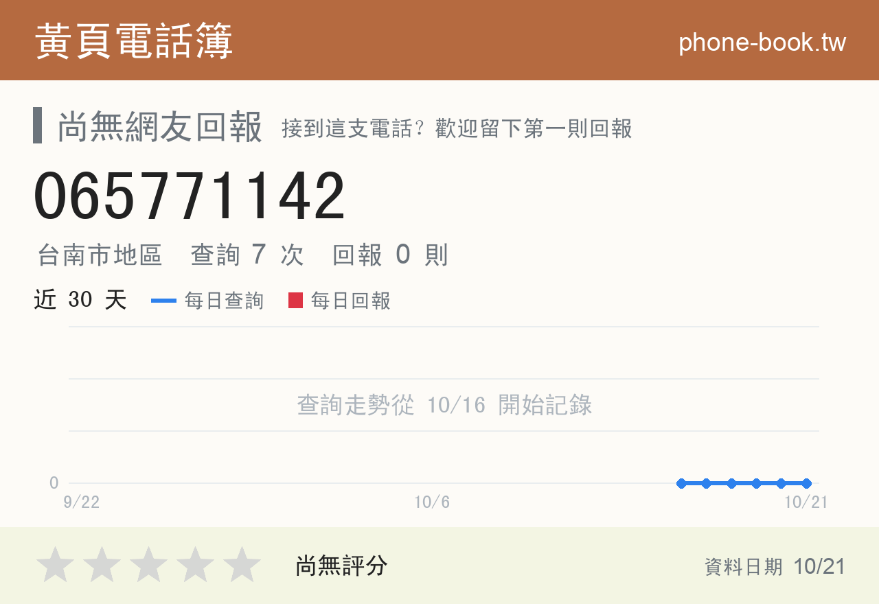 065771142 評分卡：查詢 7 次、網友回報 0 則